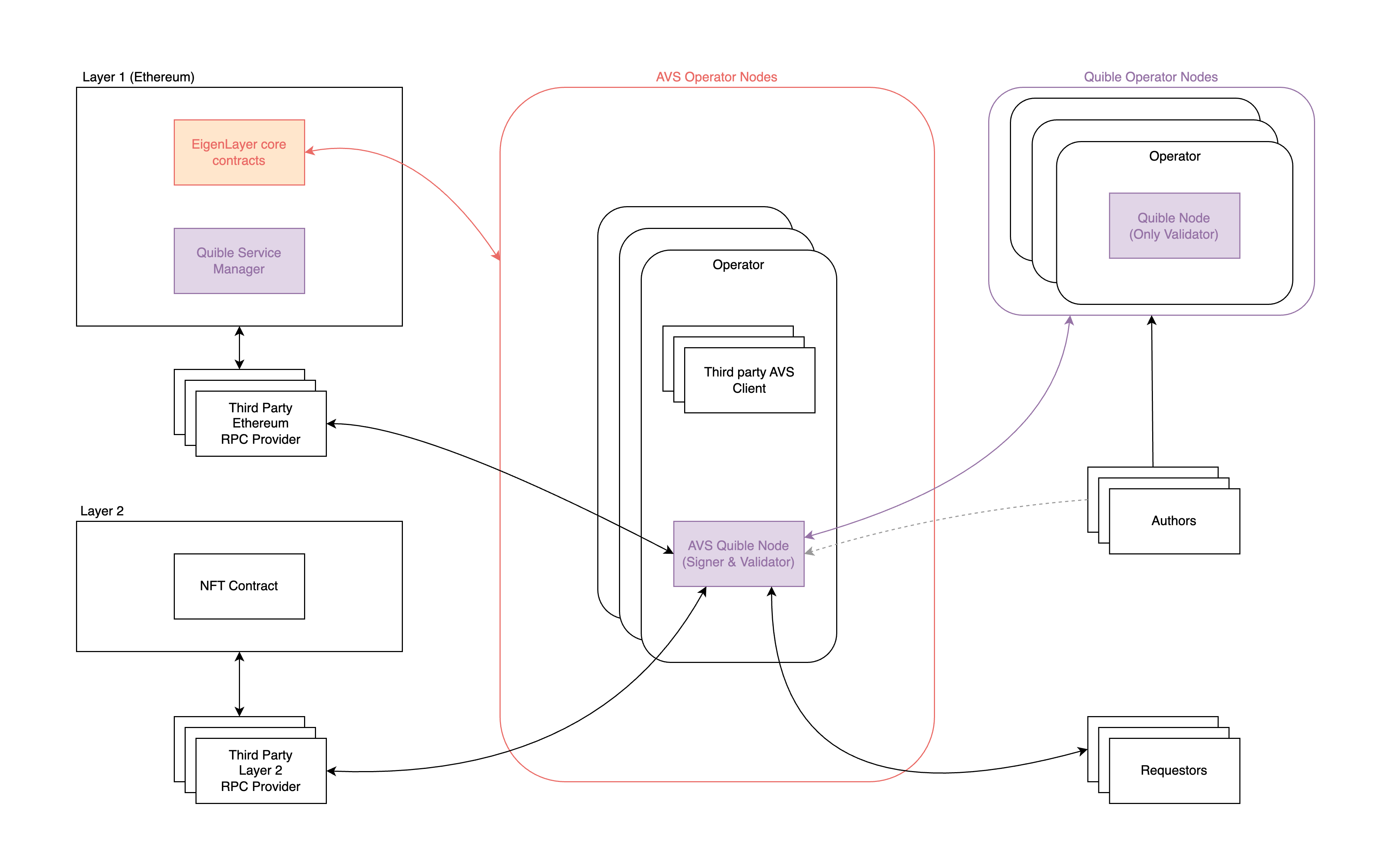 architecture diagram